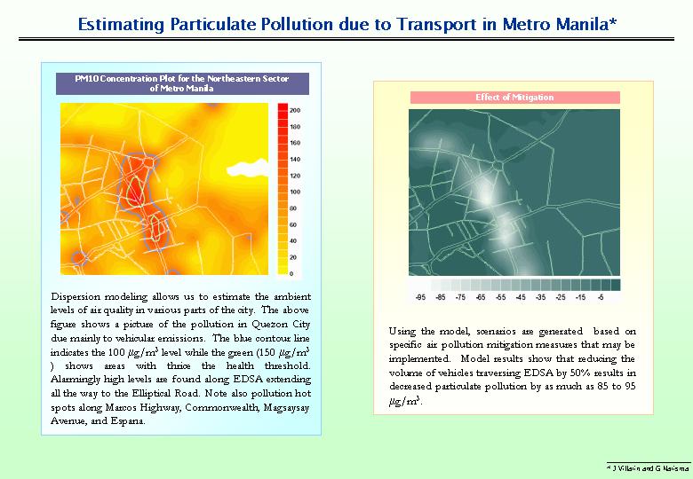 Estimating Particulate Pollution due to Transport in Metro Manila