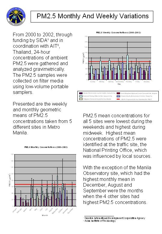 PM2.5 Monthly and Weekly Variations