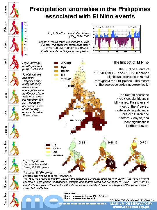 Precipitation anomalies in the Philippines associated with El Nino events