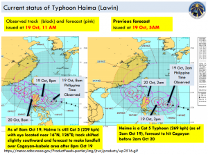 manila_observatory_current_status_typhoon_haima_lawin_20161019_2100