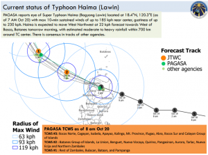 manila_observatory_current_status_typhoon_haima_lawin_20161020_0900