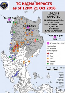 manilaobservatory_tc_haima_impacts_20161021_12pm