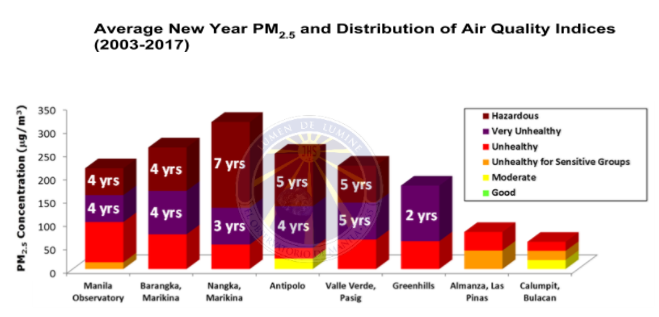Figure 3. Average PM2.5 concentration from 2003-2017.
